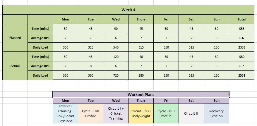 Phil's PreSeason Training Blog