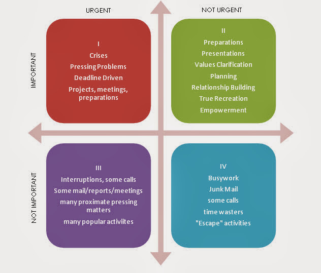 Corporate Training: Time Management