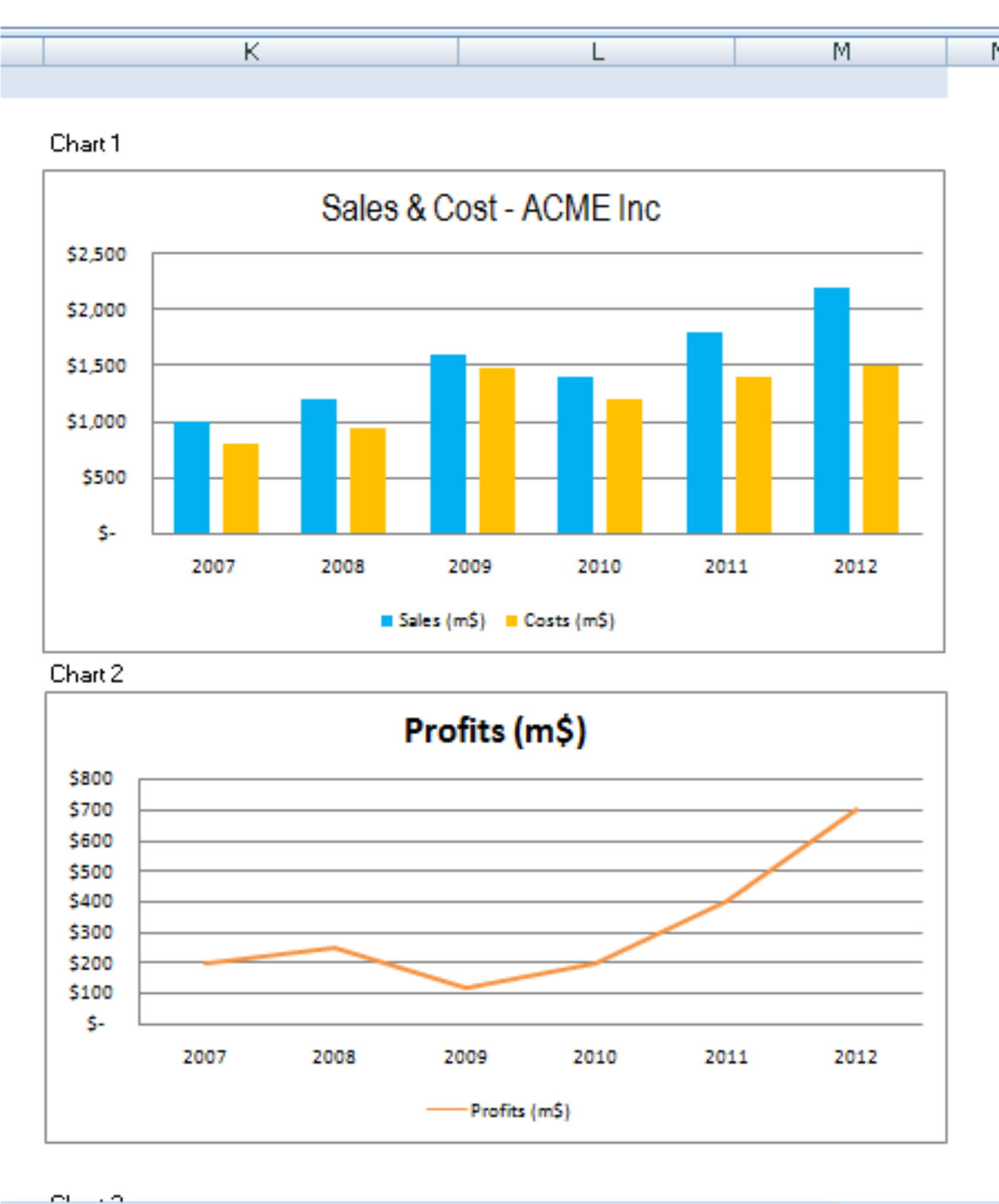 Bagaimana Cara Membuat Chart Interaktif Pada Excel ? ~ Amanah Fitri