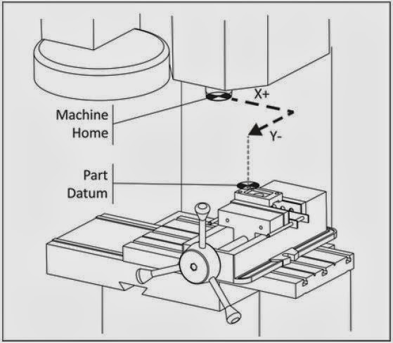 Concept To CAD: Machine and Tool Offsets..