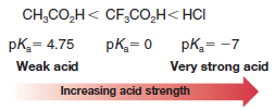 Bronsted-Lowry Acid Strength: Ka and pKa