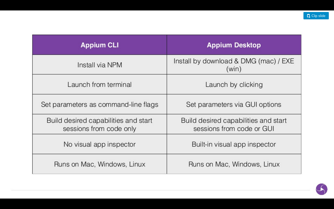 appium memory monitor appium memory monitor