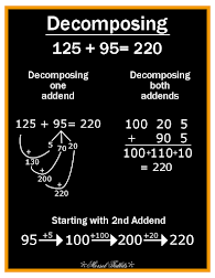 Decomposing Notations