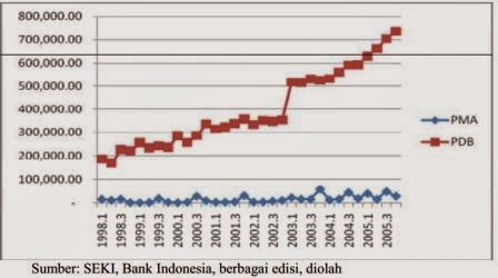 Analisis Kebijakan Moneter Kaitannya Dengan Penanaman Modal Asing