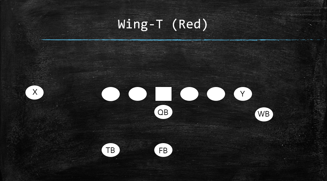 Why I Like... Unbalanced Formations