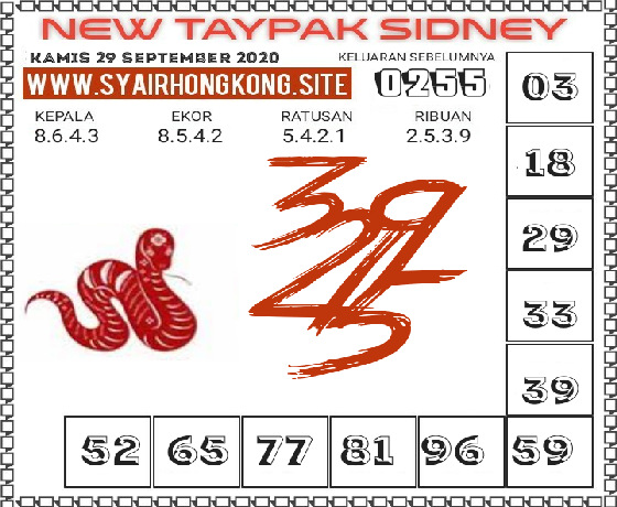 PREDIKSI SIDNEY