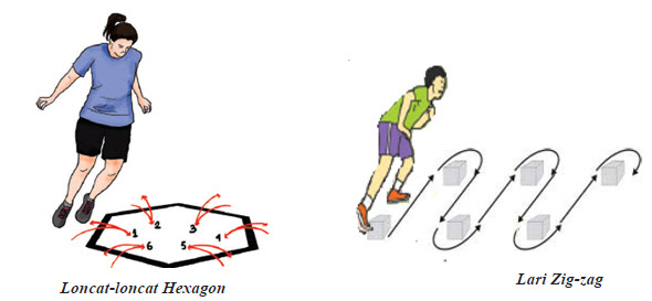 Derajat Kebugaran Jasmani Mikirbae Com