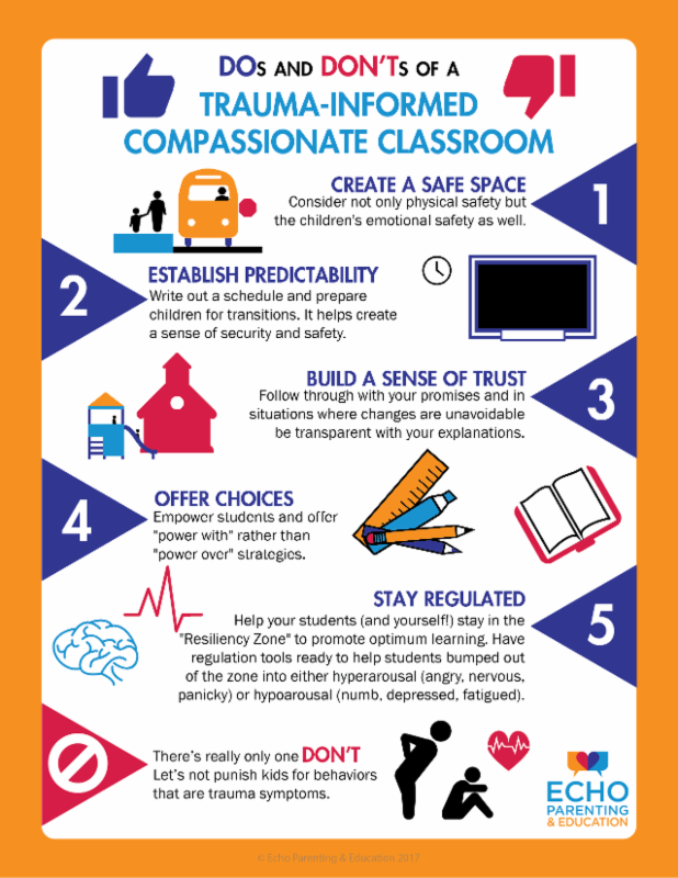 Compassionate Classroom