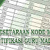 Kesetaraan Kode Mata Pelajaran Sertifikasi Guru Madrasah Lulusan Tahun 2007-2008