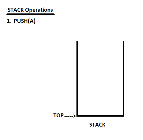 Efficient Algorithms: 1.Data Structures