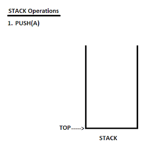 Efficient Algorithms: 1.Data Structures