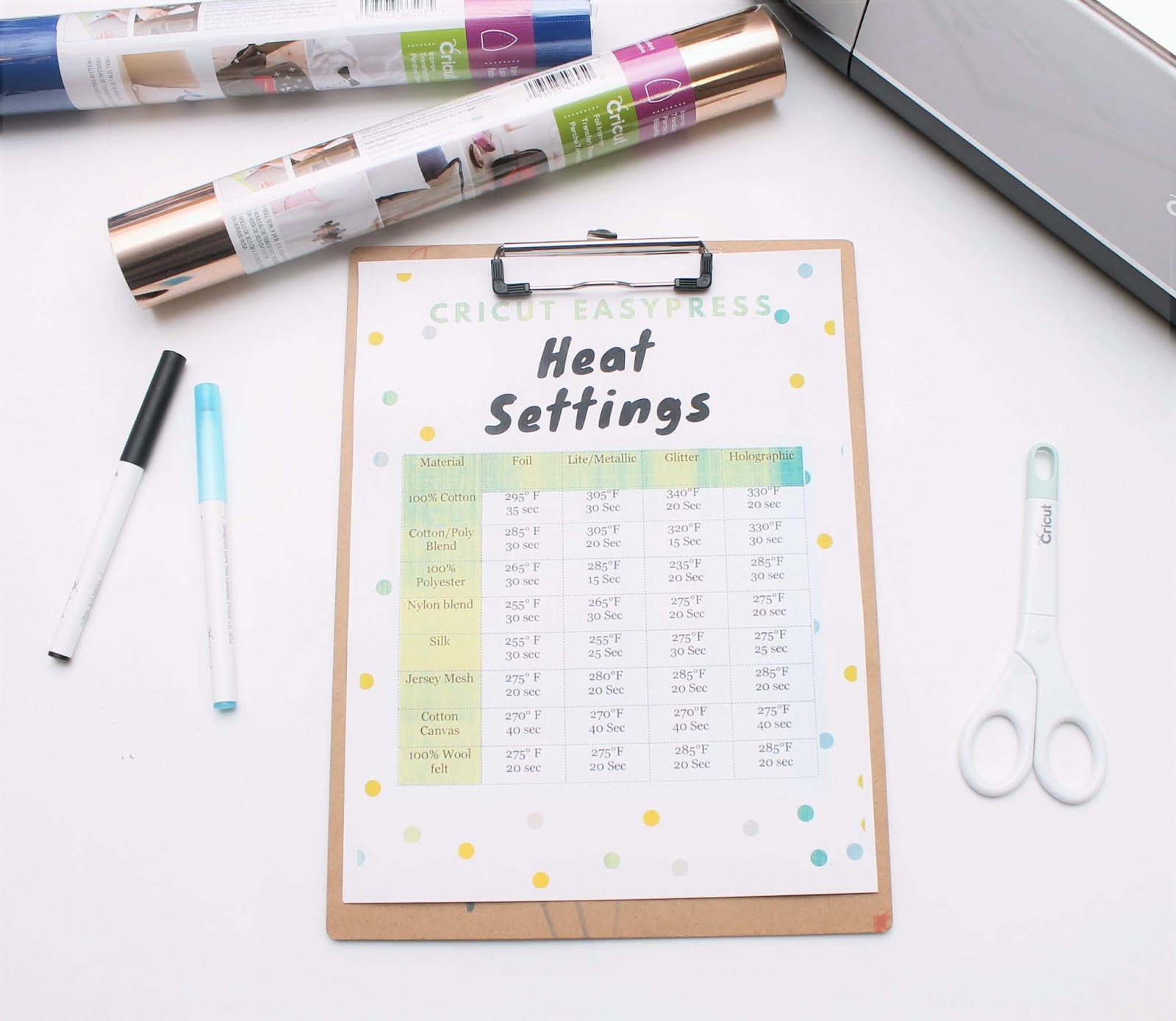 Cricut Easy Press Temperature Chart