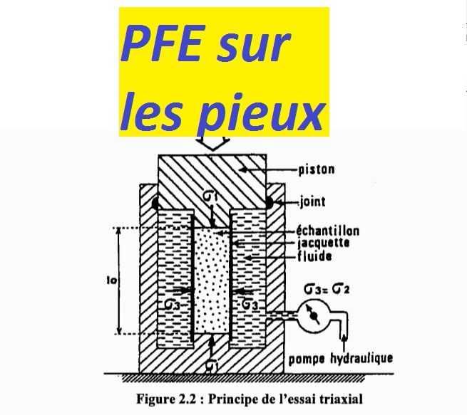 Etude comparative entre Méthodes de calcul des pieux : Application à l'échangeur de la Patte d'Oie