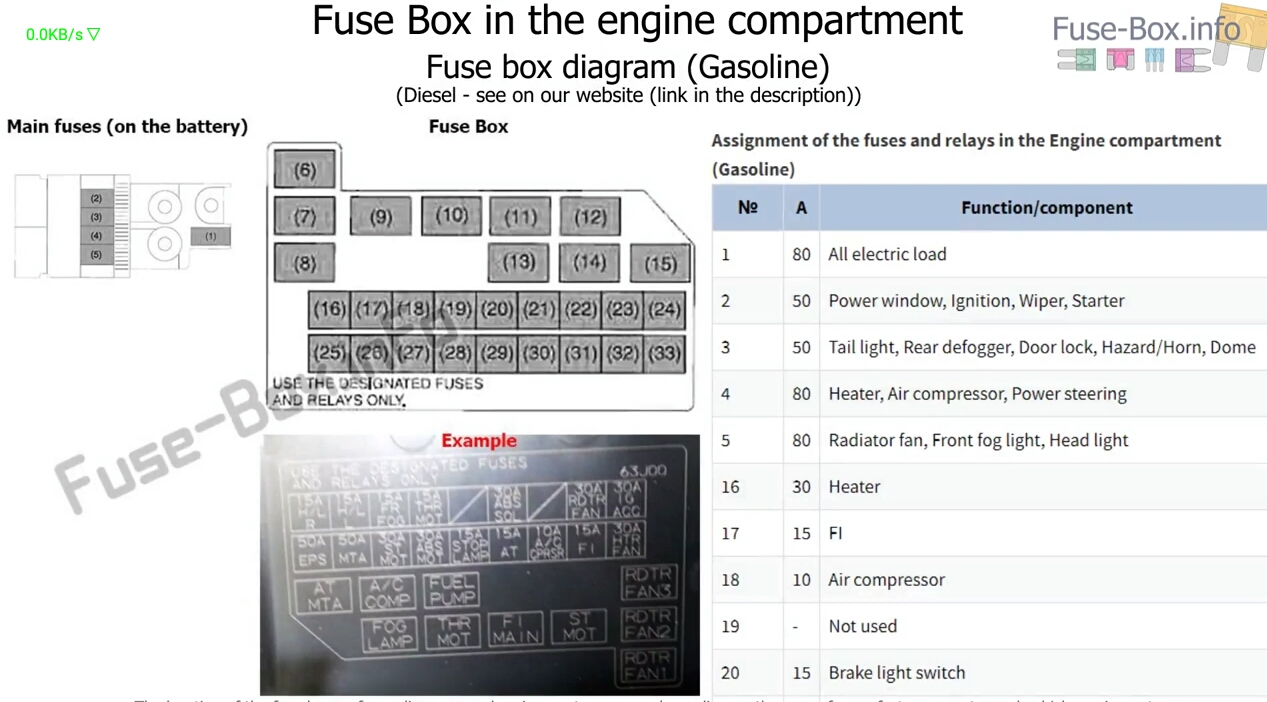 2000 Suzuki Swift Fuse Box - Cars Wiring Diagram Blog