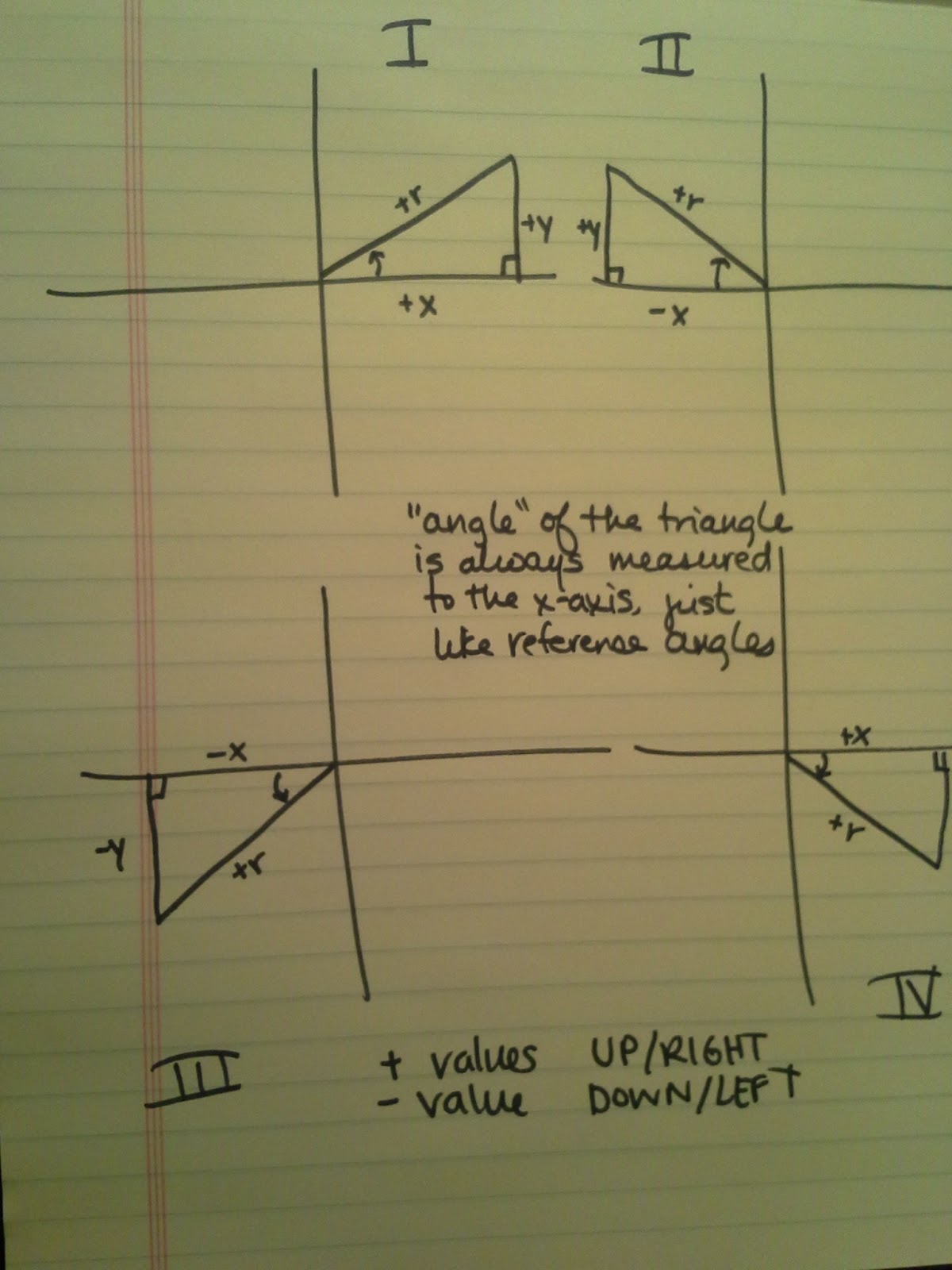 Mastering Math Analysis with Mrs. Kirch: April 2013