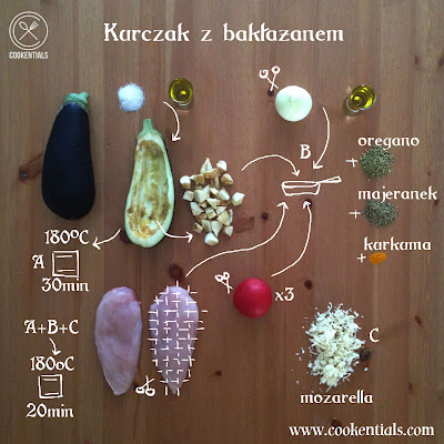 kurczak w bakłażanach