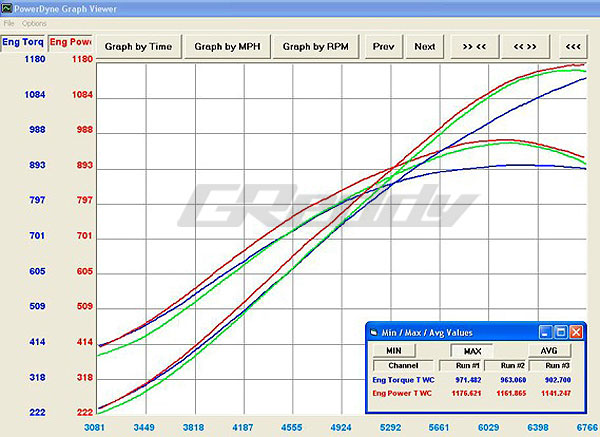 GReddy-GR9 Blog: RX Billet Throttle Bodies for VR engines