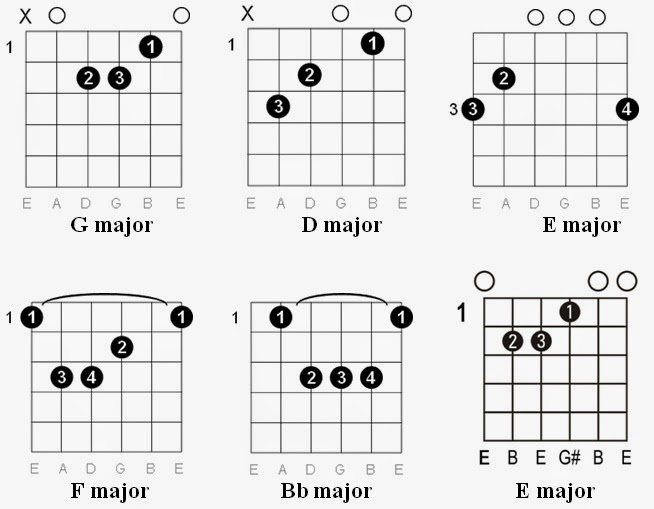 Cung Wallpaper Rihanna Chords Umbrella