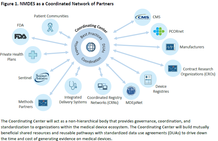Occasional Brief Observations: Random charts - medical devices