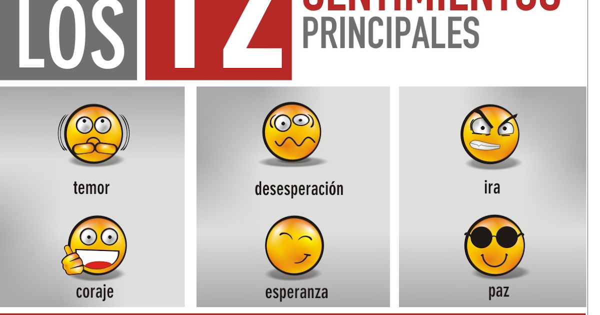 Jorge Fazzari Blog : Los 12 sentimientos principales