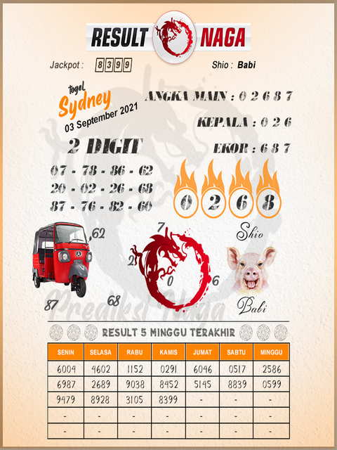Prediksi Sydney 3 September 2021 Kodal Prediksi