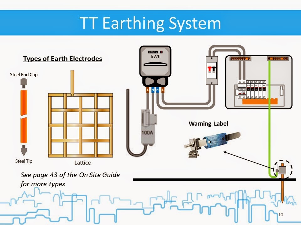 Earthing Circuit Diagram