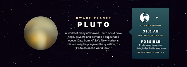 Water on Pluto