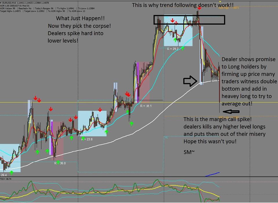 Peak performance forex trading