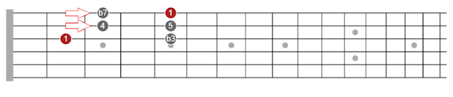 Minor Pentatonic (G-B-E strings) minor pentatonic scale permutations across the neck