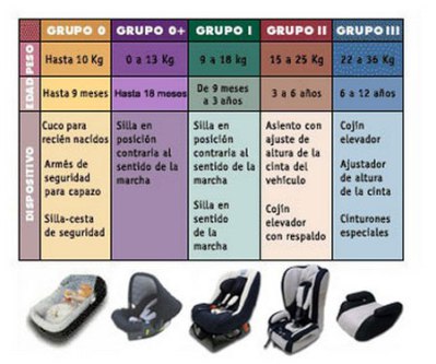 Sillas de coche seguros y normativa