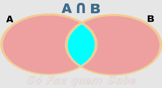 Diagrama representando a intersecção de dois conjuntos