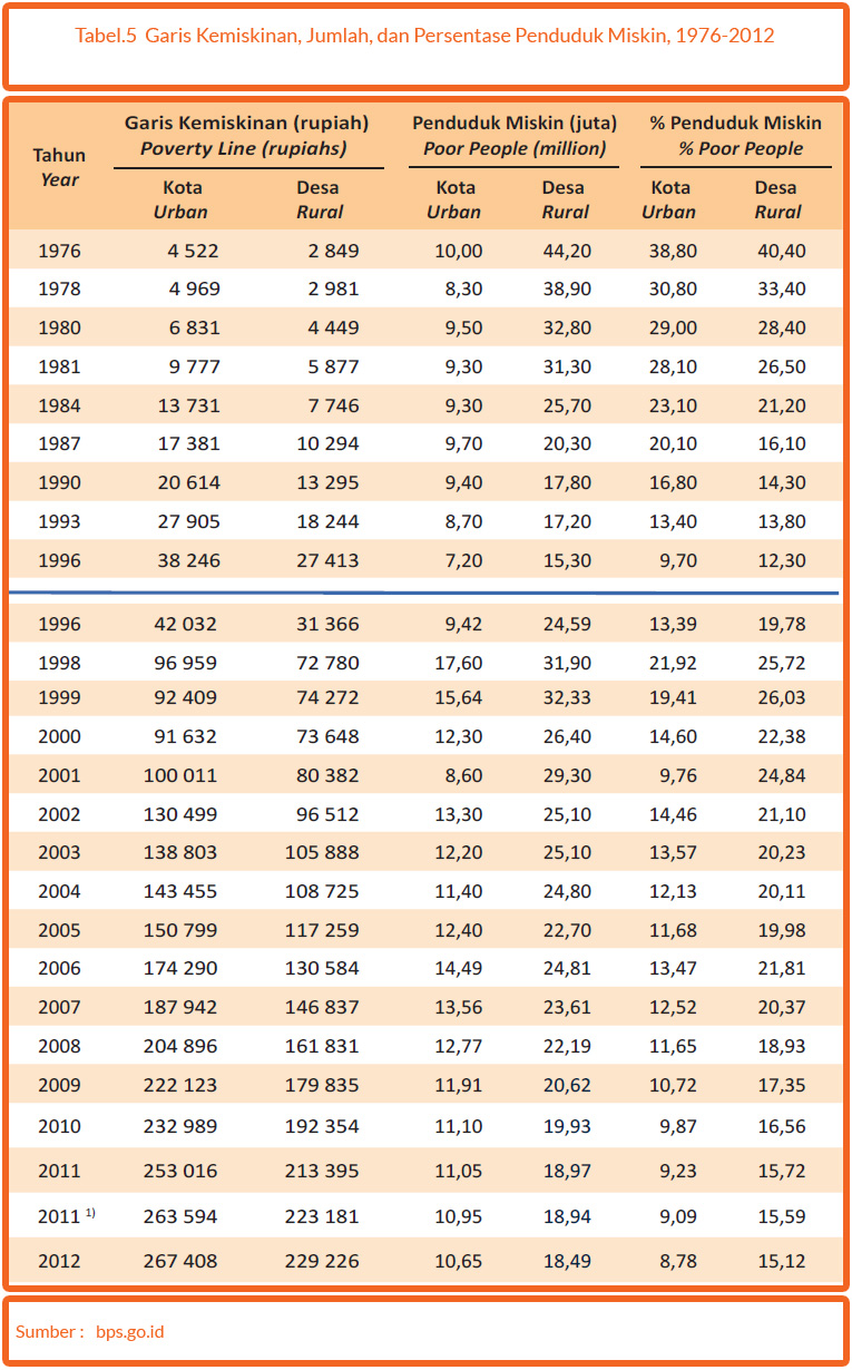 Inilah Indonesia Ecopology