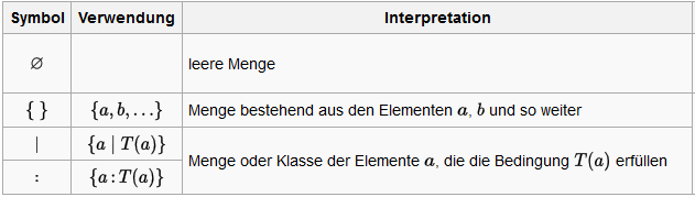 TBWL Konzepte: Mathematische Symbole