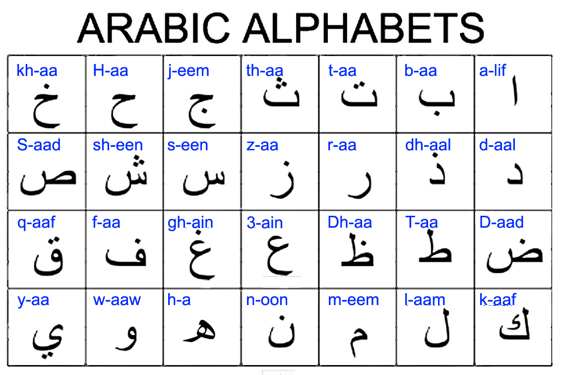 Free Printable Arabic Alphabet