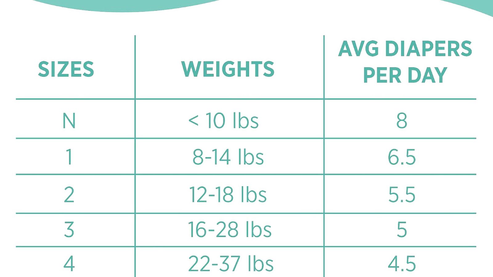 Pampers Diaper Sizes Chart Diaper Choices