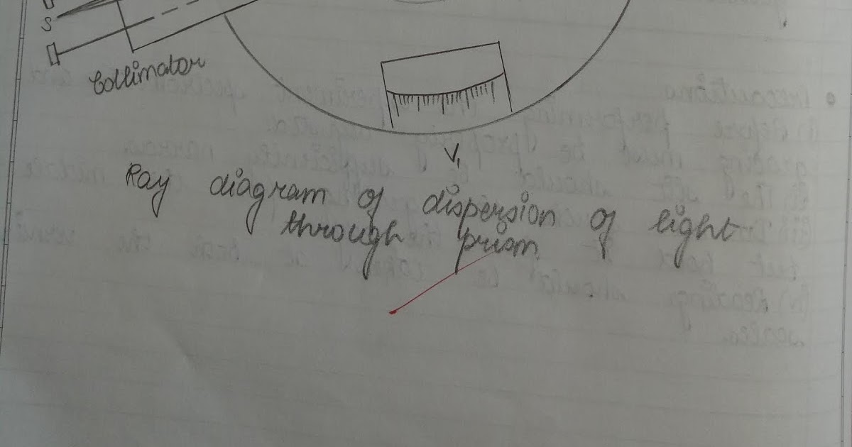 Dispersive power of prism using spectrometer.