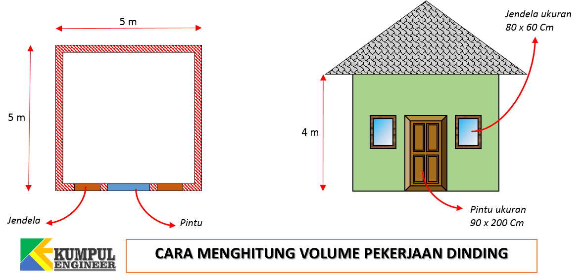 Cara menghitung volume pekerjaan dinding KUMPUL ENGINEER Cara menghitung volume pekerjaan dinding KUMPUL ENGINEER