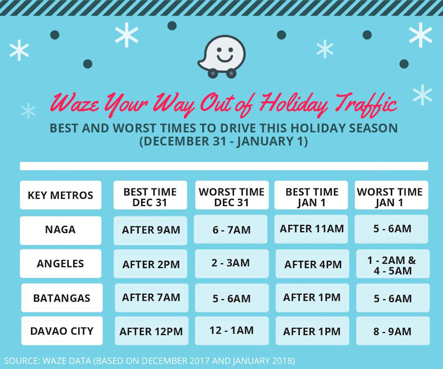 Waze Philippines Reveals Best Time to Travel this Holiday Season