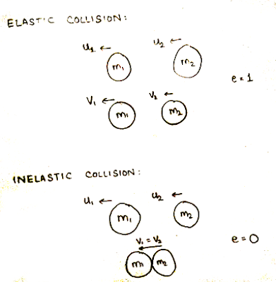 GGSIP University BCA Semester I - Physics - Mechanics Related Questions and Answers