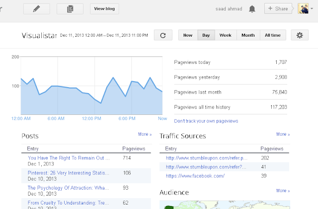 Image: How I Got 100000 Blog Views In 120 Days [My Story]