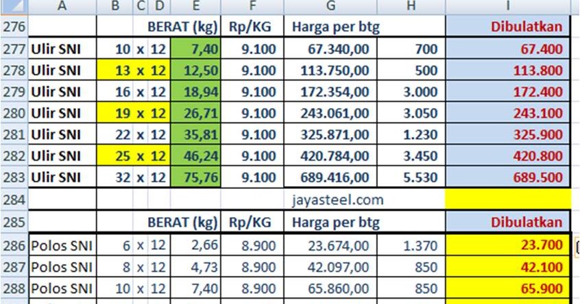 Minta iHargai iBesii iBetoni Ulir U40 Jaya Steel