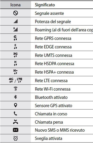 significato icone android Huawei P9 Plus