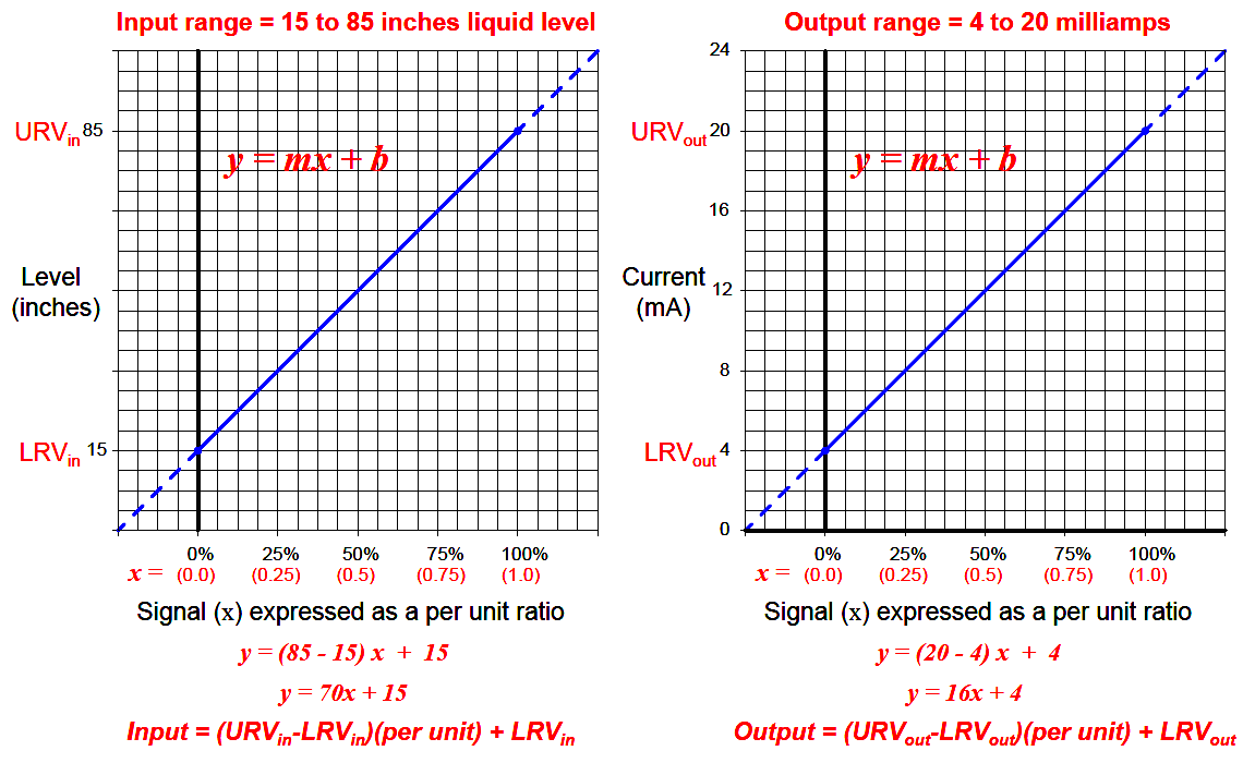 CALCULATIONS Aplus Resources for Automation