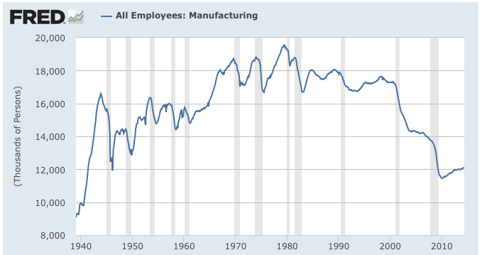 The Root Cause of America's Stubborn Unemployment Problem