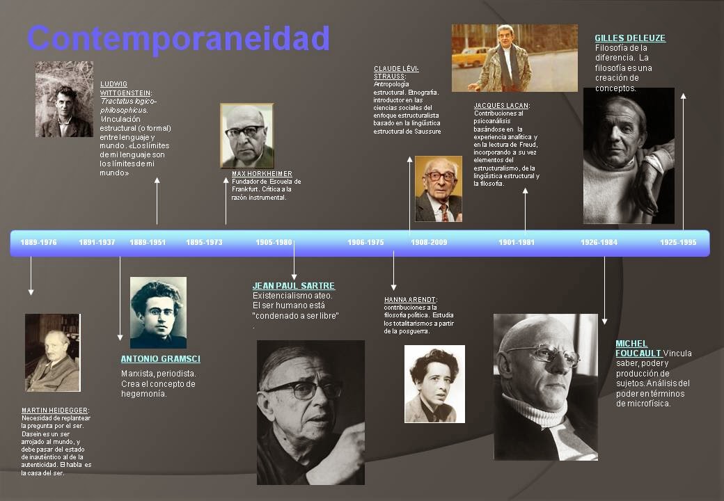 Linea De Tiempo De La Filosofia