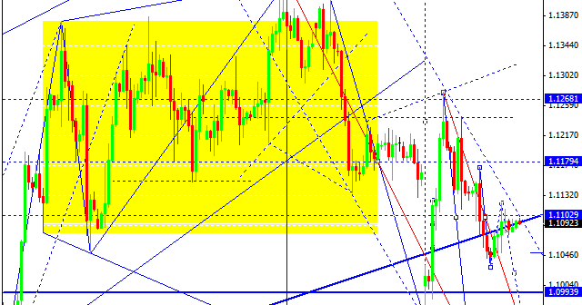 Forex trading ppt