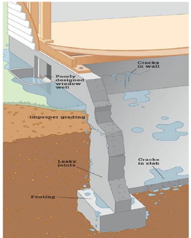 BASEMENTS WET WALLS HOME REPAIR
