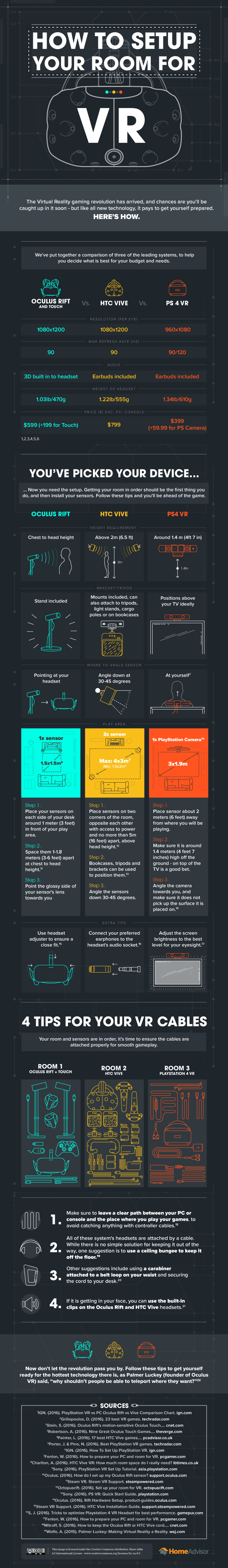 How to Set Up Your Room for Virtual Reality Gadgets [infographic]