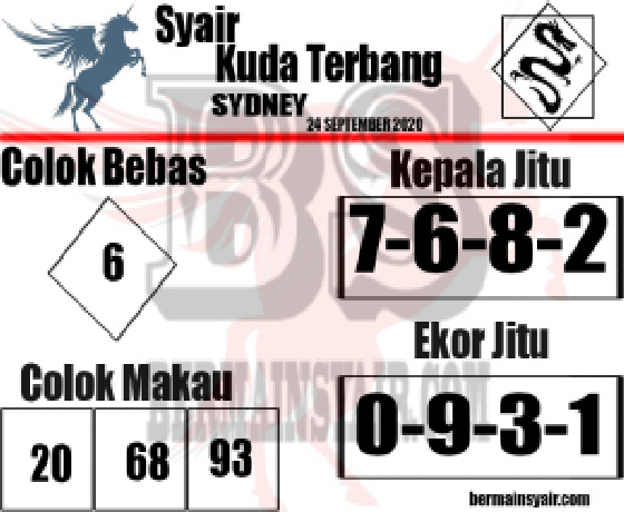 PREDIKSI SIDNEY
