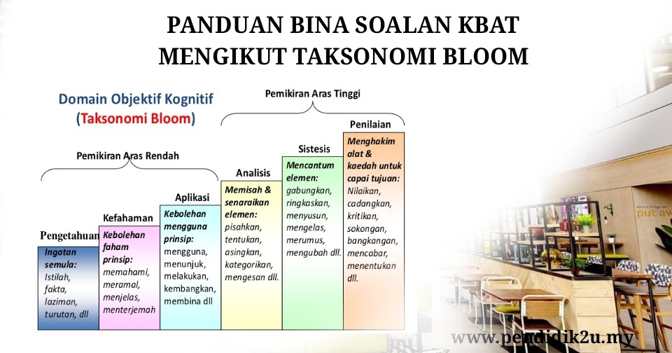 Contoh Soalan Analisis Taksonomi Bloom - Ca Contoh